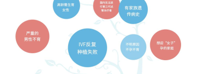 兰州940医院可以做试管吗？内附一次试管价格表参考！