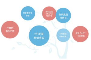 兰州940医院可以做试管吗？内附一次试管价格表参考！
